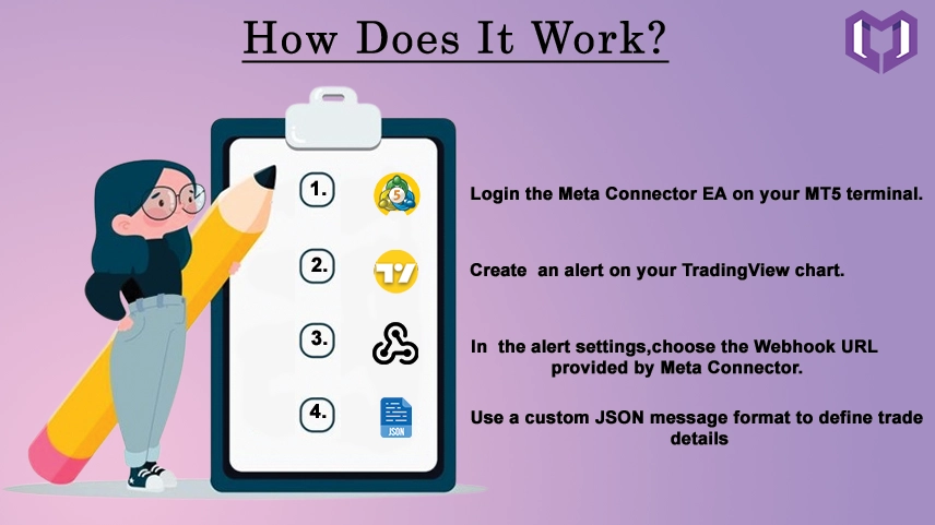 How Does It Work?