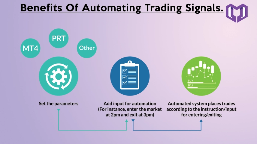 Benefits of Automating Trading Signals