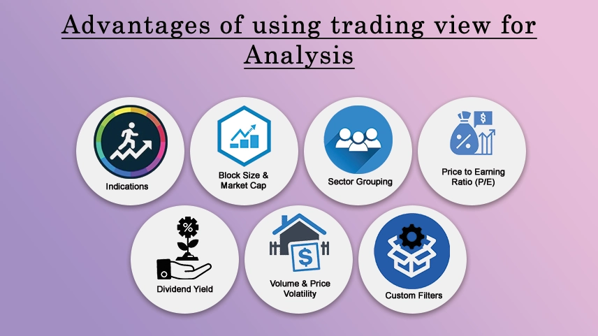 Advantages of Using Trading View for Analysis and MT5 for Execution